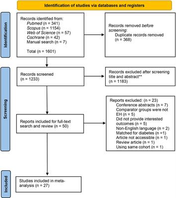 Differences in Glycemic Abnormalities Between Primary Aldosteronism and Essential Hypertension: A Systematic Review and Meta-Analysis